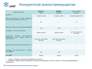 /Конкурентный анализ преимущества
ООО «Инновационная Компания Биомедстандарт»
Характеристика
Cryo are,С
США
SeedNet,
Израиль
наш аппарат
Россия
Хладагент
газ (аргон, гелий) газ (аргон, гелий) жидкость (жидкий азот)*
,Время воздействия на объект заморозки
**отношение сравниваемых аналогов
0,9 1 0,7
,Давление хладагента в резервуаре bar (~AT)
~300 ~300 0
–Интерфейс простота управления
требует обучения требует обучения
достаточно прочтения
инструкции
Возможность заправки использованных
/резервуаров газом жидким азотом на
территории РФ отсутствует, либо тяжело
доступна
отсутствует, либо тяжело
доступна
+
Сервисное обслуживание на территории РФ
- - +
( + ) /Стоимость газа аргон гелий жидкого
,азота USD / кг
100 100 1
,Цена USD 390 000 450 000 32 000
* - жидкость обладает большей теплопроводностью, чем газ
** - невозможно сравнить время воздействия в натуральном выражении, так как оно зависит от объема замораживаемого
образования
 