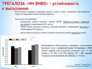 ТРЕГАЛОЗА «ИН ВИВО» - устойчивость
к высыханию
Веи Чена,1
, Ксиаобо Чжана
Experimental Eye Research xxx (2009) 1–8
Использовали новейшую мышиную модель «сухого глаза», вызванного регулируемой
скоростью движения воздуха низкой влажности
Три группы исследования:
· контрольная группа получала лечение ФСБР (фосфатно-солевым буферным
раствором) в концентрации 0,01 моль/л;
· вторая группа получала лечением глазными каплями, содержащими трегалозу в
концентрации 87,6 ммоль/л;
· третья группа получала лечение глазными каплями на основе сыворотки мышей
Продуцирование слёзной жидкости, измеренное с использованием
фенольного теста с гидрофильной нитью. По сравнению с ФСБР
группой секреция слезы значительно усиливалась после 14 дней
лечения в ЛС (ST) и ЛТ (TT) группах. (*Р < 0,05, критерий
Стьюдента для одной выборки двух образцов, n = 10 глаз).
 