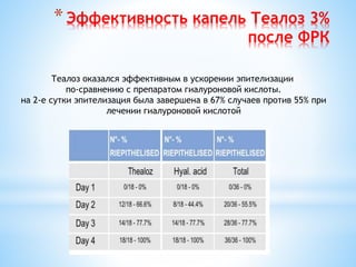 *Эффективность капель Теалоз 3%
после ФРК
Теалоз оказался эффективным в ускорении эпителизации
по-сравнению с препаратом гиалуроновой кислоты.
на 2-е сутки эпителизация была завершена в 67% случаев против 55% при
лечении гиалуроновой кислотой
 