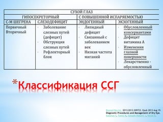 *Классификация ССГ
СУХОЙ ГЛАЗ
ГИПОСЕКРЕТОРНЫЙ С ПОВЫШЕННОЙ ИСПАРЯЕМОСТЬЮ
С-М ШЕГРЕНА СЛЕЗОДЕФИЦИТ ЭНДОГЕННЫЙ ЭКЗОГЕННЫЙ
Первичный
Вторичный
· Заболевание
слезных путей
(дефицит)
· Обструкция
слезных путей
· Рефлекторный
блок
· Липидный
дефицит
· Связанный с
заболеванием
век
· Низкая частота
миганий
· Обусловленный
консервантами
· Дефицит
витамина А
· Изменения
глазной
поверхности
· Лекарственно -
обусловленный
Biomed Res Int. 2013;2013:309723. Epub 2013 Aug 19.
Diagnostic Procedures and Management of Dry Eye.
Kaštelan S, Tomić M, Salopek-Rabatić J, Novak B.
 