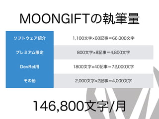 MOONGIFTの執筆量
ソフトウェア紹介 1,100文字 60記事＝66,000文字
プレミアム限定 800文字 8記事＝4,800文字
DevRel用 1800文字 40記事＝72,000文字
その他 2,000文字 2記事＝4,000文字
146,800文字/月
 
