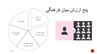 ‫گرایی‬ ‫فرد‬
‫گرایی‬ ‫جمع‬
‫مدت‬ ‫بلند‬ ‫گرایش‬
‫مدت‬ ‫کوتاه‬ ‫گرایش‬
‫گرا‬ ‫موفقیت‬ ‫گرایش‬
‫گرا‬ ‫حمایت‬ ‫گرایش‬
‫عدم‬ ‫از‬ ‫اجتناب‬
‫اطمینان‬
‫قدرت‬ ‫فاصله‬
mooma
 