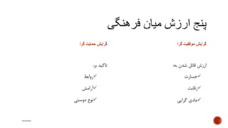 ‫گرا‬ ‫حمایت‬ ‫گرایش‬
‫بر‬ ‫تاکید‬:
‫روابط‬
‫آرامش‬
‫دوستی‬ ‫نوع‬
‫گرا‬ ‫موفقیت‬ ‫گرایش‬
‫به‬ ‫شدن‬ ‫قائل‬ ‫ارزش‬:
‫جسارت‬
‫رقابت‬
‫گرایی‬ ‫مادی‬
mooma
 