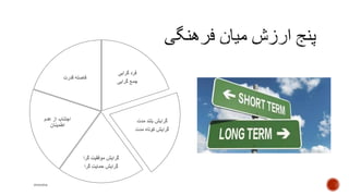 ‫گرایی‬ ‫فرد‬
‫گرایی‬ ‫جمع‬
‫مدت‬ ‫بلند‬ ‫گرایش‬
‫مدت‬ ‫کوتاه‬ ‫گرایش‬
‫گرا‬ ‫موفقیت‬ ‫گرایش‬
‫گرا‬ ‫حمایت‬ ‫گرایش‬
‫عدم‬ ‫از‬ ‫اجتناب‬
‫اطمینان‬
‫قدرت‬ ‫فاصله‬
mooma
 
