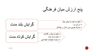 •‫حال‬ ‫جای‬ ‫به‬ ‫آینده‬ ‫به‬ ‫تکیه‬
•‫بر‬ ‫ارزش‬:
•‫پشتکار‬ ‫و‬ ‫انداز‬ ‫پس‬ ،‫جویی‬ ‫صرفه‬
‫مدت‬ ‫بلند‬ ‫گرایش‬
•‫گذشته‬ ‫و‬ ‫حال‬ ‫به‬ ‫تکیه‬
•‫سنت‬ ‫به‬ ‫احترام‬
•‫اجتماعی‬ ‫تعهدات‬ ‫ارضاء‬
‫مدت‬ ‫کوتاه‬ ‫گرایش‬
mooma
 
