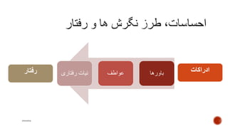 ‫باورها‬‫عواطف‬‫رفتاری‬ ‫نیات‬ ‫ادراکات‬‫رفتار‬
mooma
 