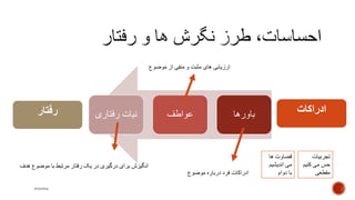 ‫باورها‬‫عواطف‬‫رفتاری‬ ‫نیات‬ ‫ادراکات‬‫رفتار‬
‫تجربیات‬
‫کنیم‬ ‫می‬ ‫حس‬
‫مقطعی‬
‫ها‬ ‫قضاوت‬
‫اندیشیم‬ ‫می‬
‫دوام‬ ‫با‬
mooma
‫موضوع‬ ‫درباره‬ ‫فرد‬ ‫ادراکات‬
‫موضوع‬ ‫با‬ ‫مرتبط‬ ‫رفتار‬ ‫یک‬ ‫در‬ ‫درگیری‬ ‫برای‬ ‫انگیزش‬‫هدف‬
‫موضوع‬ ‫از‬ ‫منفی‬ ‫و‬ ‫مثبت‬ ‫های‬ ‫ارزیابی‬
 