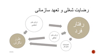 ‫رفتار‬
‫فرد‬
‫های‬ ‫ارزش‬
‫شخصی‬
‫احساسات‬
‫کار‬ ‫محل‬
‫های‬ ‫ارزش‬
‫اخالقی‬
mooma
‫طرز‬
‫نگرش‬
 