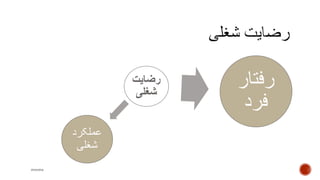 ‫رفتار‬
‫فرد‬
‫رضایت‬
‫شغلی‬
mooma
‫عملکرد‬
‫شغلی‬
 