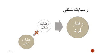 ‫رفتار‬
‫فرد‬
‫رضایت‬
‫شغلی‬
mooma
‫عملکرد‬
‫شغلی‬
 