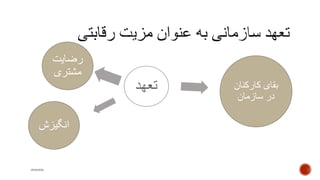 ‫کارکنان‬ ‫بقای‬
‫سازمان‬ ‫در‬
‫تعهد‬
mooma
‫رضایت‬
‫مشتری‬
‫انگیزش‬
 