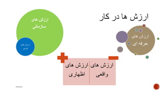 ‫های‬ ‫ارزش‬
‫سازمانی‬
‫های‬ ‫ارزش‬
‫فردی‬
‫های‬ ‫ارزش‬
‫ای‬ ‫حرفه‬
‫های‬ ‫ارزش‬
‫اظهاری‬
‫های‬ ‫ارزش‬
‫واقعی‬
mooma
 