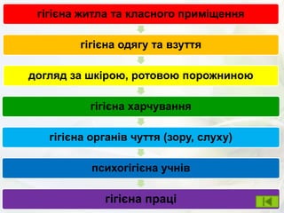 гігієна житла та класного приміщення
гігієна одягу та взуття
догляд за шкірою, ротовою порожниною
гігієна харчування
гігієна органів чуття (зору, слуху)
психогігієна учнів
гігієна праці
 