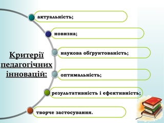 КритеріїКритерії
педагогічнихпедагогічних
інновацій:інновацій:
результативність і ефективність;
оптимальність;
наукова обґрунтованість;
новизна;
актуальність;
творче застосування.
 