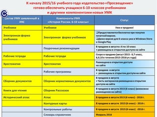 Ктп по истории 6 класс по учебнику торкунова