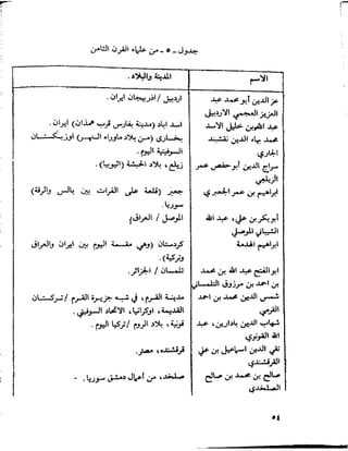 القدس قصة مدينة يحيى الفرحان