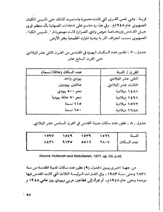 القدس قصة مدينة يحيى الفرحان