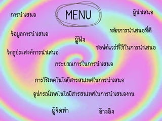 MENUการนาเสนอ
วัตถุประสงค์การนาเสนอ
ผู้ฟัง
ผู้นาเสนอ
ข้อมูลการนาเสนอ
กระบวณการในการนาเสนอ
หลักการนาเสนอที่ดี
การใช้๶ทคโนโลยีสารสȨทศในการนาเสนอ
อุปกรณ์เทคโนโลยีสารสนเทศในการนาเสนองาน
ซอฟต์แวร์ที่ใช้ในการนาเสนอ
ผู้จัดทา อ้างอิง
 