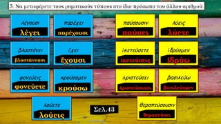 λέγουσι
__________
παρέχει
__________
βλαστάνει
__________
ἔχει
_________
φονεύεις
__________
κρούσομεν
__________
λούετε
_________
παύσουσιν
__________
λύεις
__________
ἱκετεύσετε
__________
ἱδρύομεν
_________
ἀριστεύσει
__________
βασιλεύω
__________
θεραπεύσουσιν
__________Σελ.43
 