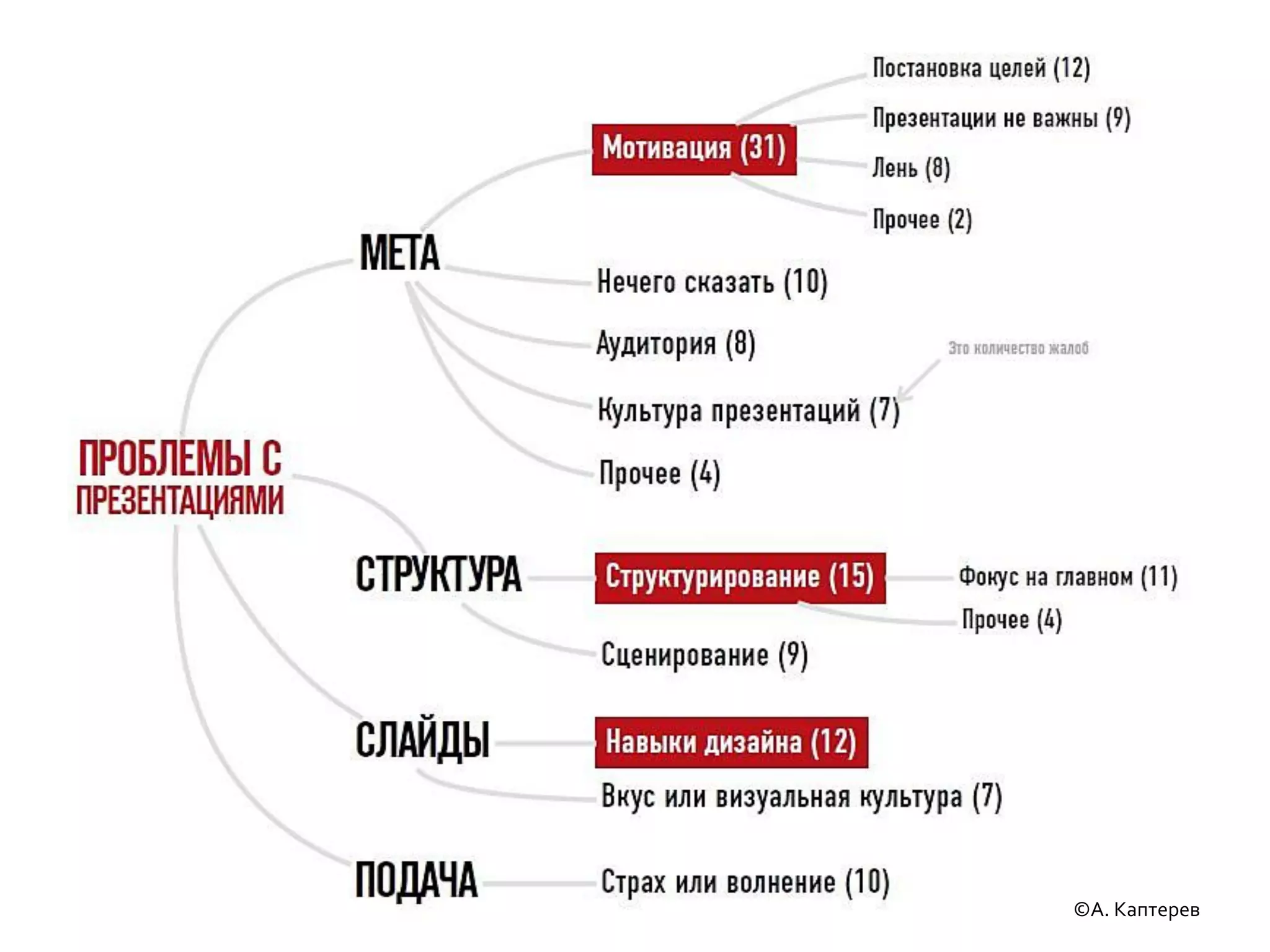 ©А. Каптерев
 