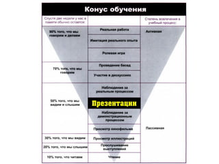 Презентации
 