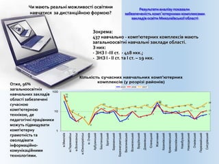Зокрема:
437 навчально - комп'ютерних комплексів мають
загальноосвітні навчальні заклади області.
З них:
- ЗНЗ І -ІІІ ст. - 418 нкк.;
- ЗНЗ І - ІІ ст. та І ст. – 19 нкк.
Кількість сучасних навчальних комп'ютерних
комплексів (у розрізі районів)
34
5
3
5
2
7
9
8
10
3
4
10
5
6
7
28
8 8
10
6 6
4
6
7
72
9
3
5
2
8
14
9
12
6 6
10
5
6
7
21
10 9
8
9
11
4
9
11
55
11
7
5
2
15
23
17
15
13
15
18
15
21
15
32
20
15
18 19
22
14
17
28
1
10
100
м.Миколаїв
м.Первомайськ
м.Вознесенськ
м.Южноукраїнськ
м.Очаків
Арбузинський
Баштанський
Братський
Березанський
Березнегуватський
Веселинівський
Вознесенський
Врадіївський
Доманівський
Єланецький
Жовтневий
Казанківський
Кривоозерський
Миколаївський
Новобузький
Новоодеський
Очаківський
Первомайський
Снігурівський
2005 2006 2007
Отже, 96%
загальноосвітніх
навчальних закладів
області забезпечені
сучасною
комп'ютерною
технікою, де
педагогічні працівники
можуть підвищувати
комп'ютерну
грамотність та
оволодівати
інформаційно-
комунікаційними
технологіями.
Чи мають реальні можливості освітяни
навчатися за дистанційною формою?
 