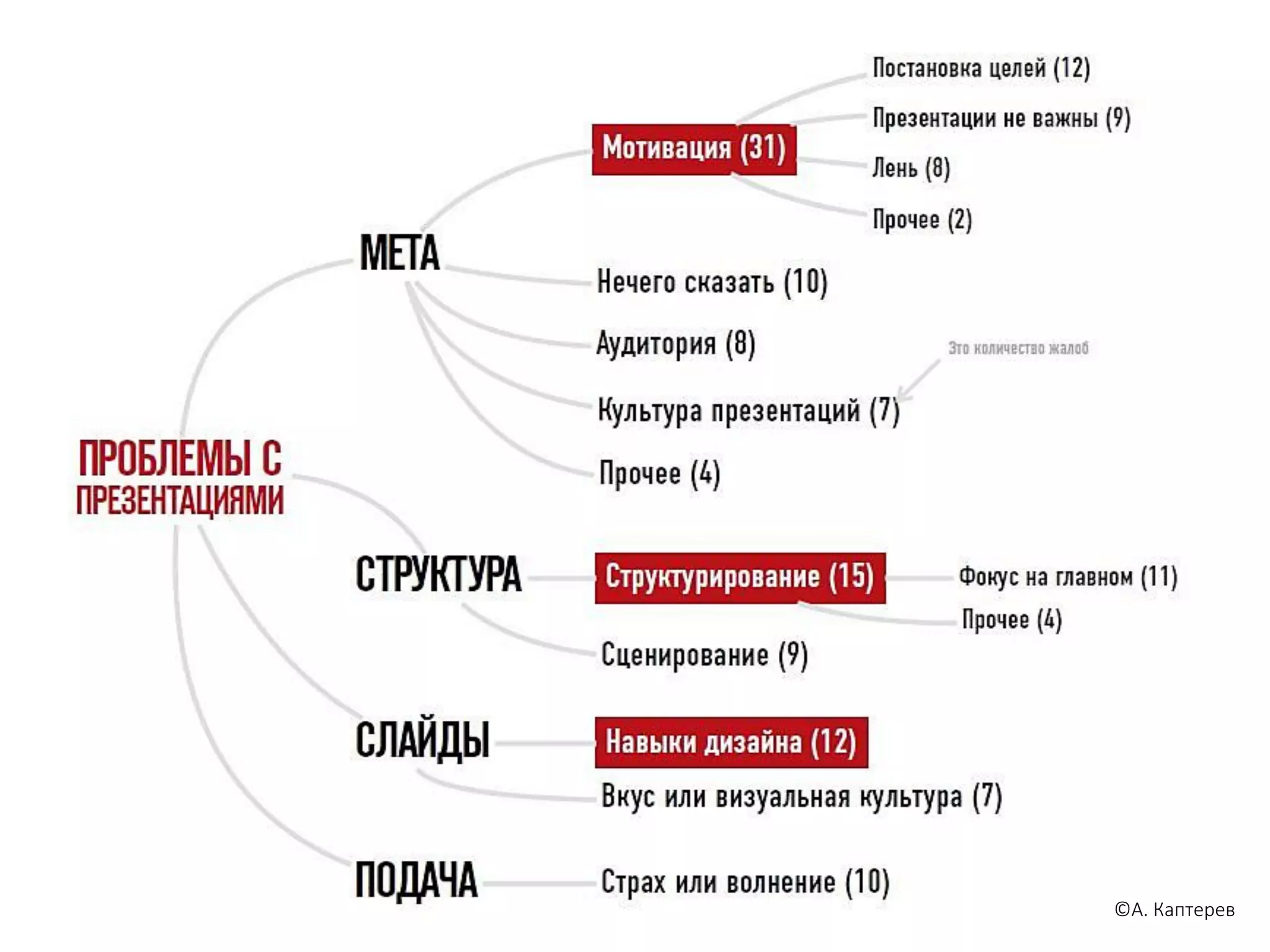 ©А. Каптерев
 