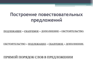 Построение повествовательных
предложений
ПОДЛЕЖАЩЕЕ + СКАЗУЕМОЕ + ДОПОЛНЕНИЕ + ОБСТОЯТЕЛЬСТВО.
ОБСТОЯТЕЛЬСТВО + ПОДЛЕЖАЩЕЕ + СКАЗУЕМОЕ + ДОПОЛНЕНИЕ.
ПРЯМОЙ ПОРЯДОК СЛОВ В ПРЕДЛОЖЕНИИ
 