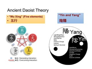 Traditional Chinese Medicine | PPTX