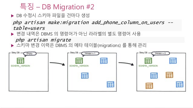 XECon2015 :: [2-1] 정광섭 - 처음 시작하는 laravel
