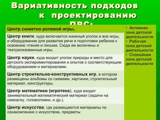 Вариативность подходовВариативность подходов
к проектированиюк проектированию
ПРС:ПРС:Центр сюжетно ролевой игры. • Активная
зона детской
деятельности
• Рабочая
зона детской
деятельности
• Спокойная
зона детской
деятельности
Центр книги, куда включается книжный уголок и все игры,
и оборудование для развития речи и подготовки ребенка к
освоению чтения и письма. Сюда же включены и
театрализованные игры.
Центр науки, куда входит уголок природы и место для
детского экспериментирования и опытов с соответствующим
оборудованием и материалами.
Центр строительно-конструктивных игр, в котором
размещены альбомы со схемами, картинки, строительный
материал, конструкторы.
Центр математики (игротека), куда входит
занимательный математический материал (задачи на
смекалку, головоломки, и др.).
Центр искусства, где размещаются материалы по
ознакомлению с искусством, предметы
 