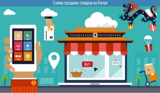 Инфографика от Popunder.ru: "Как увеличить свой доход за счет продажи товаров из Китая"