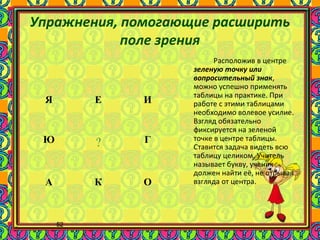52
Упражнения, помогающие расширить
поле зрения
Расположив в центре
зеленую точку или
вопросительный знак,
можно успешно применять
таблицы на практике. При
работе с этими таблицами
необходимо волевое усилие.
Взгляд обязательно
фиксируется на зеленой
точке в центре таблицы.
Ставится задача видеть всю
таблицу целиком. Учитель
называет букву, ученик
должен найти её, не отрывая
взгляда от центра.
Я Е И
Ю ? Г
А К О
 
