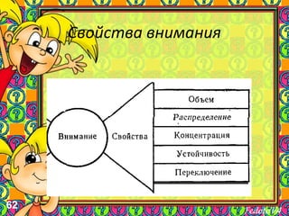 62
Свойства внимания
 