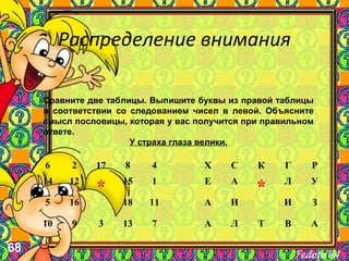 68
Распределение внимания
6 2 17 8 4 Х С К Г Р
14 12
* 15 1 Е А
* Л У
5 16 18 11 А И И З
10 9 3 13 7 А Л Т В А
Сравните две таблицы. Выпишите буквы из правой таблицы
в соответствии со следованием чисел в левой. Объясните
смысл пословицы, которая у вас получится при правильном
ответе.
У страха глаза велики.
 