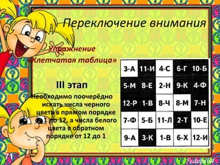 71
Переключение внимания
Упражнение
«Клетчатая таблица»
III этап
Необходимо поочерёдно
искать числа черного
цвета в прямом порядке
от 1 до 12, а числа белого
цвета в обратном
порядке от 12 до 1
 