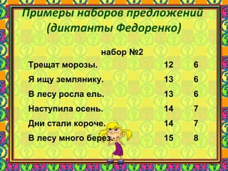 93
Примеры наборов предложений
(диктанты Федоренко)
набор №2
Трещат морозы. 12 6
Я ищу землянику. 13 6
В лесу росла ель. 13 6
Наступила осень. 14 7
Дни стали короче. 14 7
В лесу много берез. 15 8
 