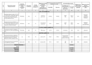 Упр. архітектури, містобудування та інфраструних проектів