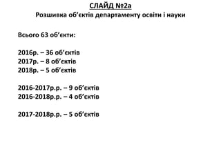 СЛАЙД №2а
Розшивка об’єктів департаменту освіти і науки
Всього 63 об’єкти:
2016р. – 36 об’єктів
2017р. – 8 об’єктів
2018р. – 5 об’єктів
2016-2017р.р. – 9 об’єктів
2016-2018р.р. – 4 об’єктів
2017-2018р.р. – 5 об’єктів
 