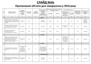СЛАЙД №4а
Пропоновані об’єкти для завершення у 2016 році
 