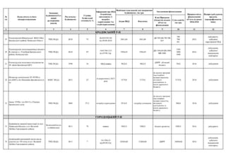Упр. архітектури, містобудування та інфраструних проектів