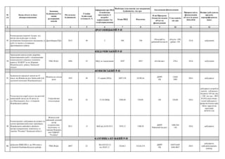 Упр. архітектури, містобудування та інфраструних проектів