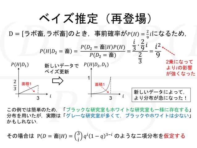 ようやく分かった!最尤推定とベイズ推定 | PPTX
