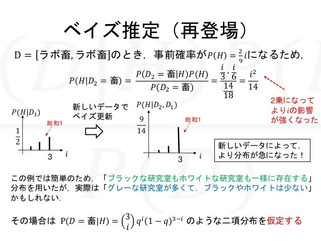 ようやく分かった 最尤推定とベイズ推定