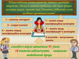 1 – вчитель-методист
Школа виділила головні цінності: дитина, культура,
творчість. Тому й загальна проблема, над якою працює
колектив школи, звучить так:”Розвиток здібностей учнів
засобами креативної освіти”
сьогодні в школі навчається 91 учень
18 вчителів забезпечують навчально-
методичний процес
4 – мають першу
кваліфікаційну категорію
7 – мають вищу
кваліфікаційну категорію
6 вчителів – випускники
школи
7 – мають вищу
кваліфікаційну категорію
3 – старші вчителі
 