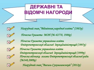 ДЕРЖАВНІ ТА
ВІДОМЧІ НАГОРОДИ
Нагрудний знак “Відмінник народної освіти” (1985р)
Почесна Грамота МОН (№ 42778, 1986р)
Почесна Грамота управління освіти
Дніпропетровської обласної держадміністрації (1997р)
Почесна Грамота управління освіти
Дніпропетровської обласної держадміністрації (1999р)
Почесна відзнака голови Дніпропетровської обласної ради
(№348,2009р)
Нагрудний знак “Василь Сухомлинський” (2012р)
 