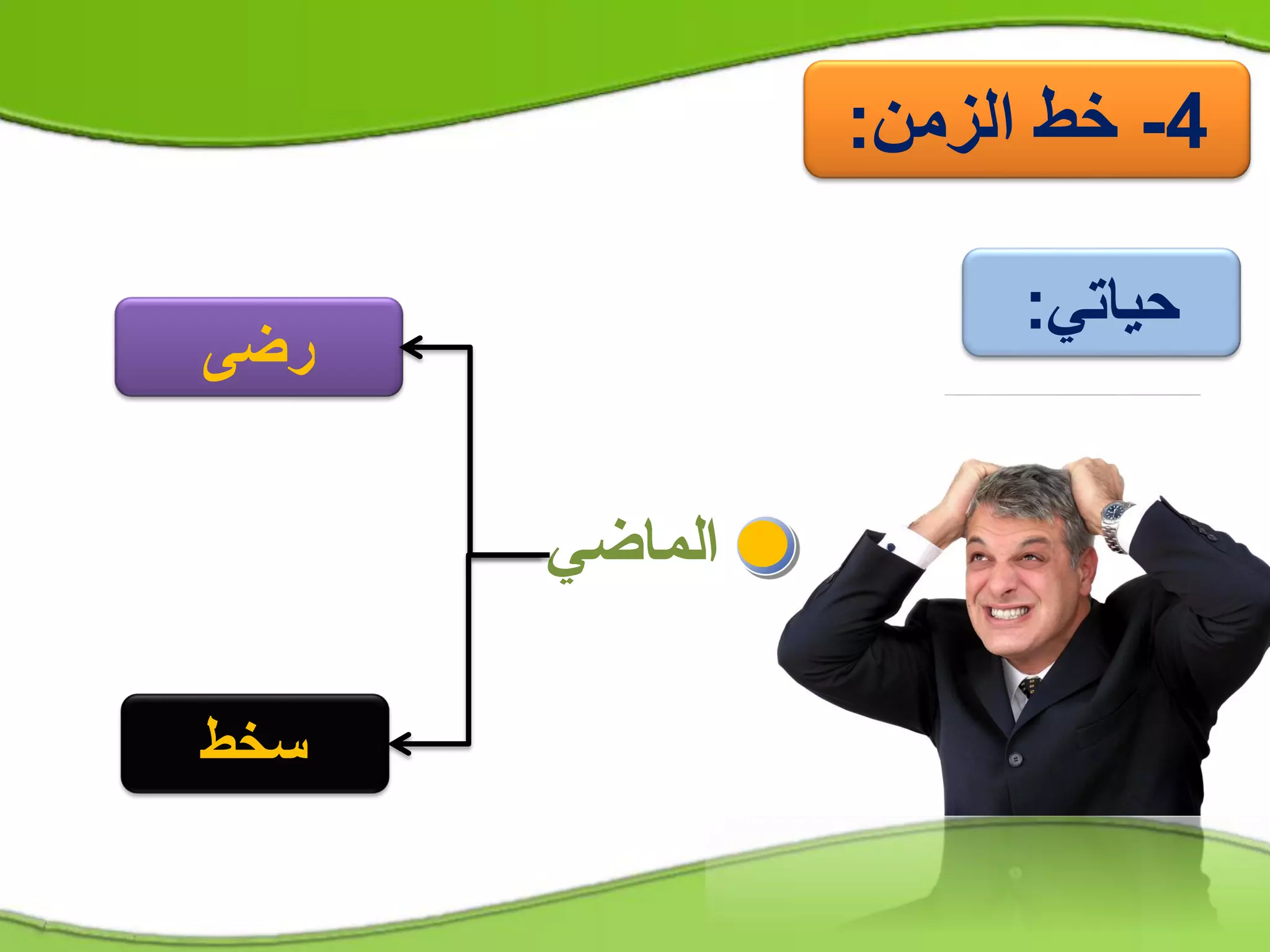 4-‫الزمن‬ ‫خط‬:
‫حياتي‬:
‫رض‬‫ى‬
‫سخط‬
 