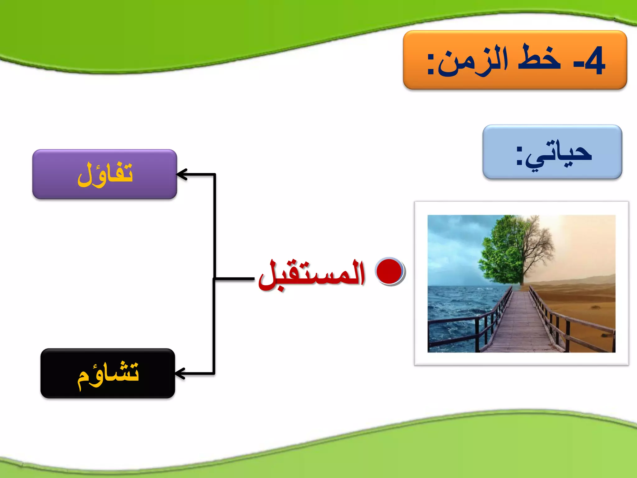 4-‫الزمن‬ ‫خط‬:
‫حياتي‬:
‫تفاؤل‬
‫تشاؤم‬
 