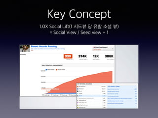 Key Concept
1.0X Social Lift(1 시드뷰 당 유발 소셜 뷰)
= Social View / Seed view + 1
 