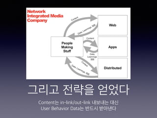 그리고 전략을 얻었다
Content는 in-link/out-link 내보내는 대신
User Behavior Data는 반드시 받아낸다
 